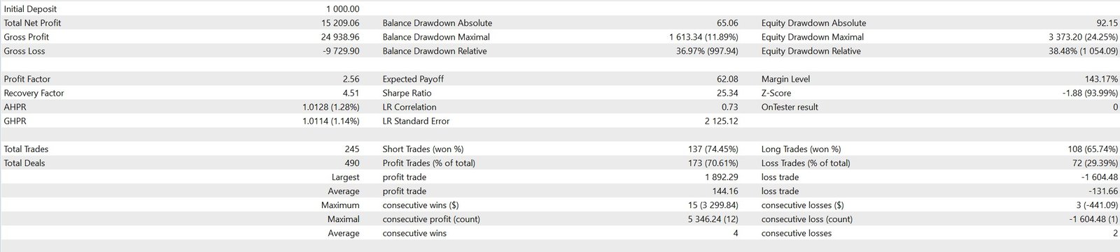 $1000 Annual Results